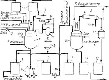 Технология получения Технология получения