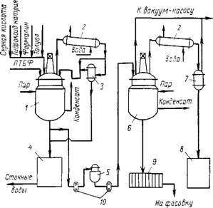 Технология получения Технология получения
