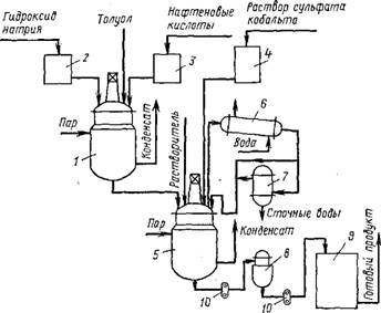Сиккативы Сиккативы