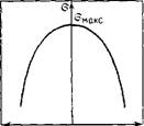 Уравнение электрокапиллярной кривой и его экспериментальное исследование