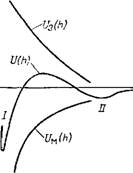 Энергия притяжения между частицами и общие уравнения теории ДЛФО